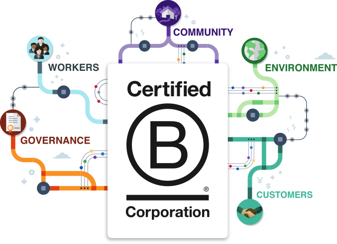 Certified B Corps