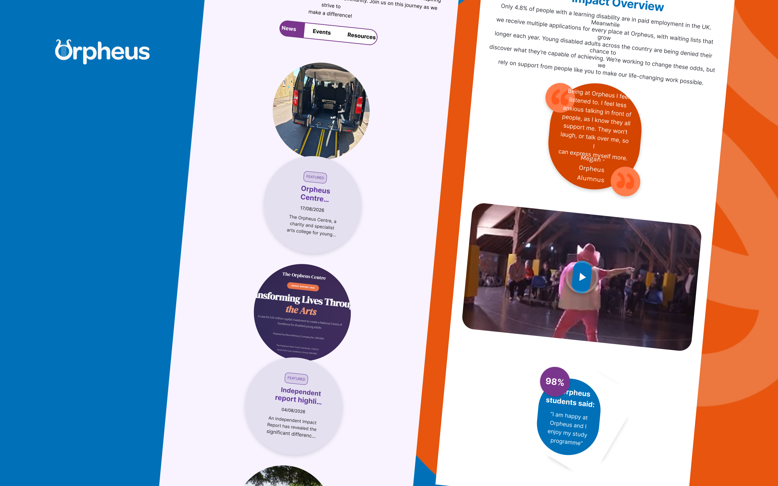 A screenshot of the Orpheus Centre charity website showing news articles, an impact overview section with statistics about disabled young adults, a student testimonial quote, and a performance video thumbnail.